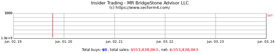 Insider Trading Transactions for MR BridgeStone Advisor LLC