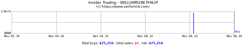 Insider Trading Transactions for WILLIAMSON PHILIP