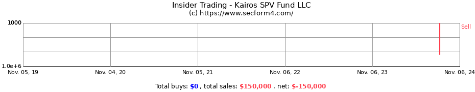 Insider Trading Transactions for Kairos SPV Fund LLC