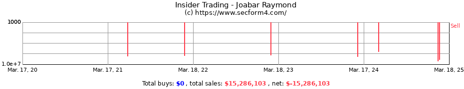 Insider Trading Transactions for Joabar Raymond