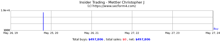 Insider Trading Transactions for Mettler Christopher J