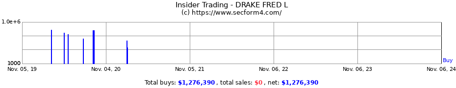 Insider Trading Transactions for DRAKE FRED L