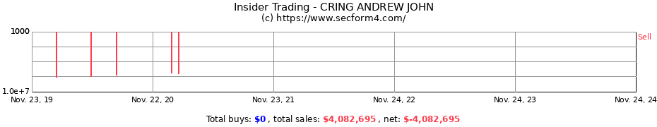 Insider Trading Transactions for CRING ANDREW JOHN