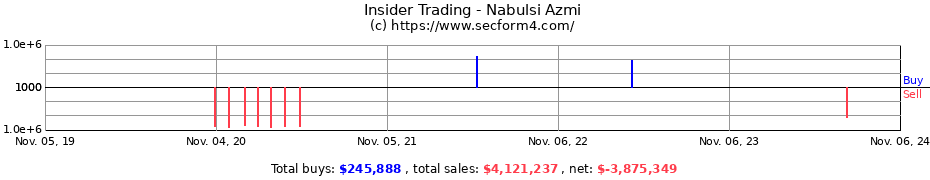 Insider Trading Transactions for Nabulsi Azmi