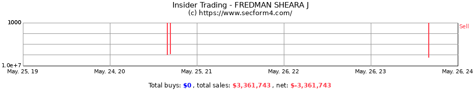 Insider Trading Transactions for FREDMAN SHEARA J