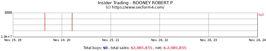 Insider Trading Transactions for ROONEY ROBERT P