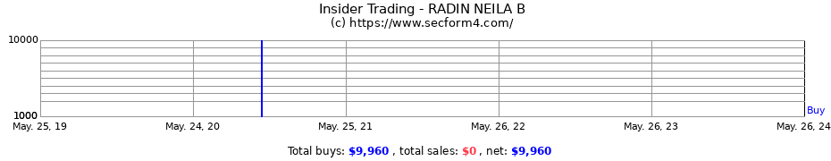 Insider Trading Transactions for RADIN NEILA B