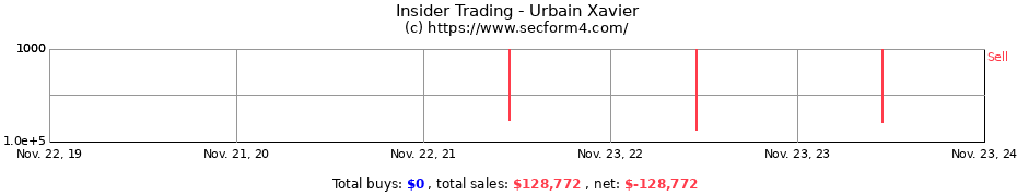 Insider Trading Transactions for Urbain Xavier