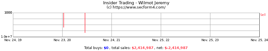 Insider Trading Transactions for Wilmot Jeremy