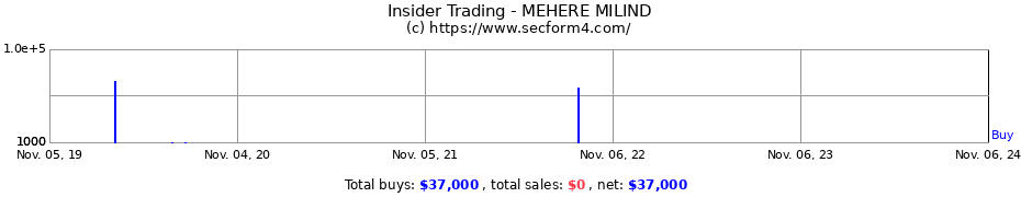 Insider Trading Transactions for MEHERE MILIND