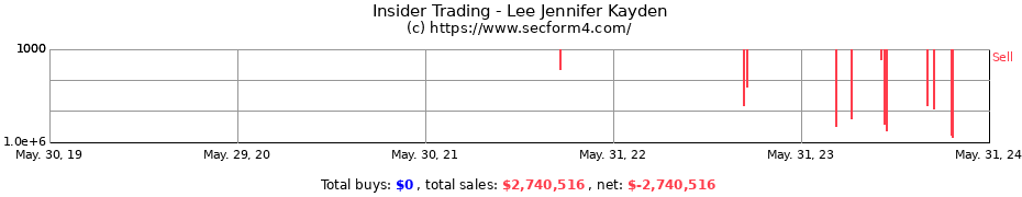Insider Trading Transactions for Lee Jennifer Kayden