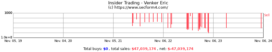 Insider Trading Transactions for Venker Eric