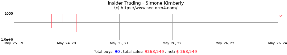 Insider Trading Transactions for Simone Kimberly