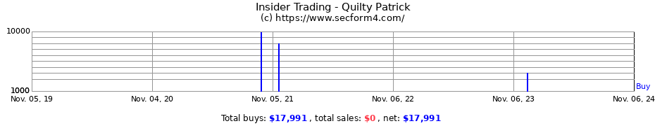 Insider Trading Transactions for Quilty Patrick