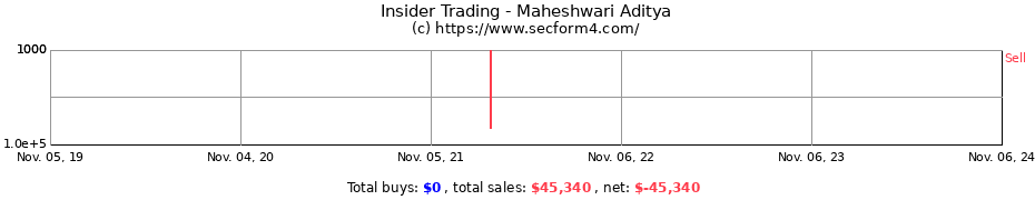 Insider Trading Transactions for Maheshwari Aditya