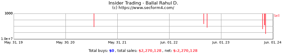 Insider Trading Transactions for Ballal Rahul D.