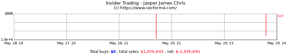 Insider Trading Transactions for Jasper James Chris