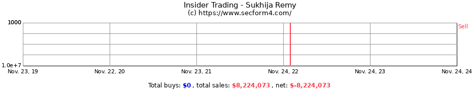 Insider Trading Transactions for Sukhija Remy