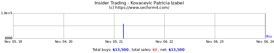 Insider Trading Transactions for Kovacevic Patricia Izabel