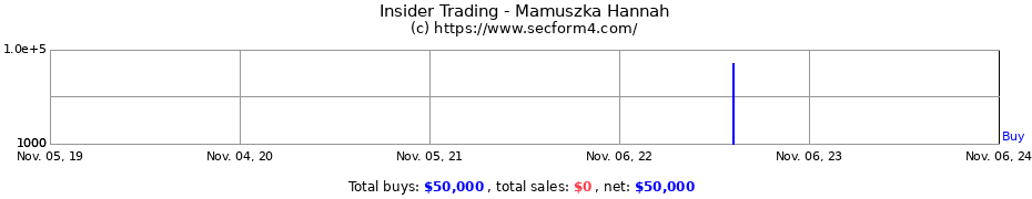 Insider Trading Transactions for Mamuszka Hannah