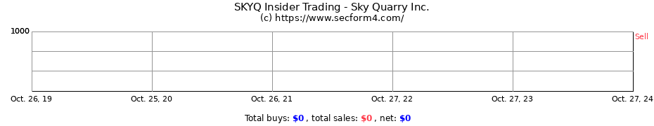 Insider Trading Transactions for Sky Quarry Inc.