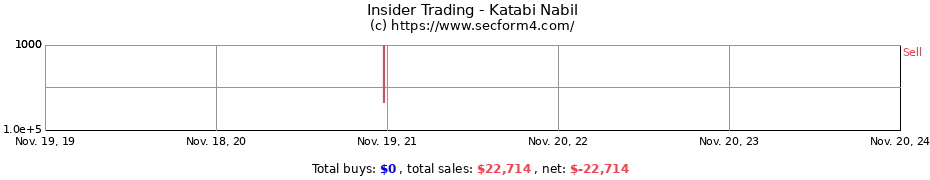 Insider Trading Transactions for Katabi Nabil