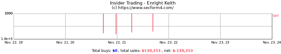 Insider Trading Transactions for Enright Keith