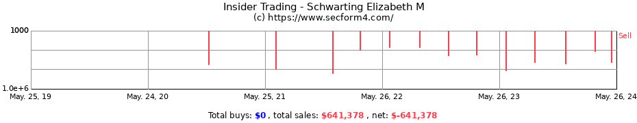Insider Trading Transactions for Schwarting Elizabeth M