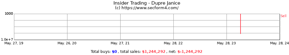 Insider Trading Transactions for Dupre Janice