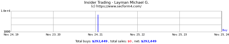 Insider Trading Transactions for Layman Michael G.