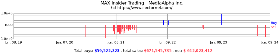 Insider Trading Transactions for MediaAlpha Inc.