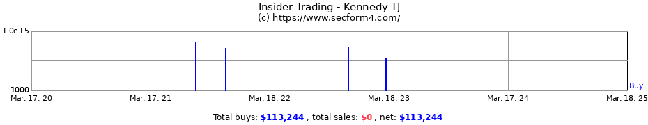 Insider Trading Transactions for Kennedy TJ