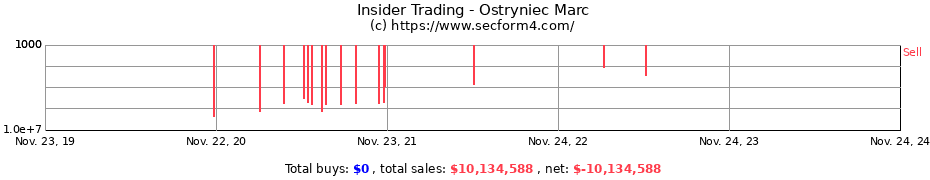 Insider Trading Transactions for Ostryniec Marc