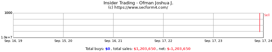 Insider Trading Transactions for Ofman Joshua J.