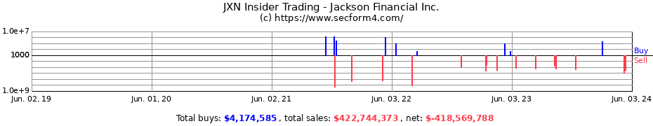 Insider Trading Transactions for Jackson Financial Inc.