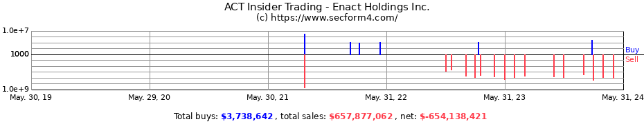 Insider Trading Transactions for Enact Holdings Inc.