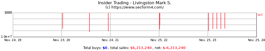 Insider Trading Transactions for Livingston Mark S.