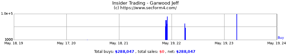 Insider Trading Transactions for Garwood Jeff