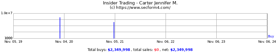 Insider Trading Transactions for Carter Jennifer M.