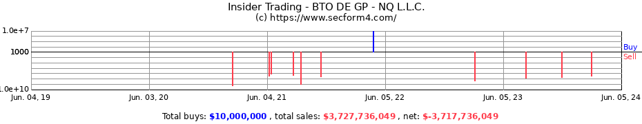 Insider Trading Transactions for BTO DE GP - NQ L.L.C.