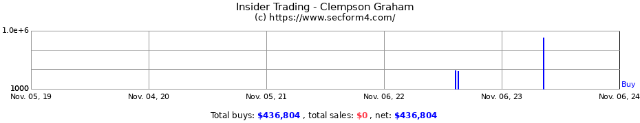 Insider Trading Transactions for Clempson Graham