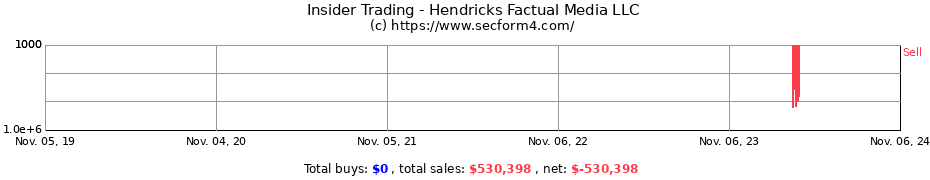 Insider Trading Transactions for Hendricks Factual Media LLC