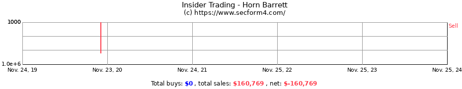 Insider Trading Transactions for Horn Barrett