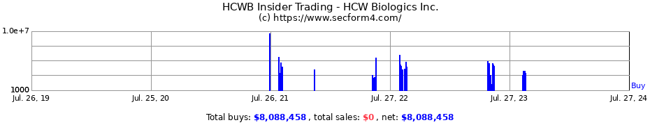 Insider Trading Transactions for HCW Biologics Inc.