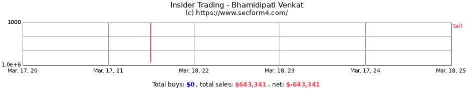 Insider Trading Transactions for Bhamidipati Venkat