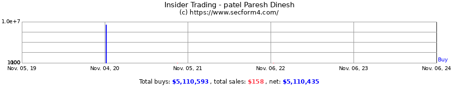 Insider Trading Transactions for patel Paresh Dinesh