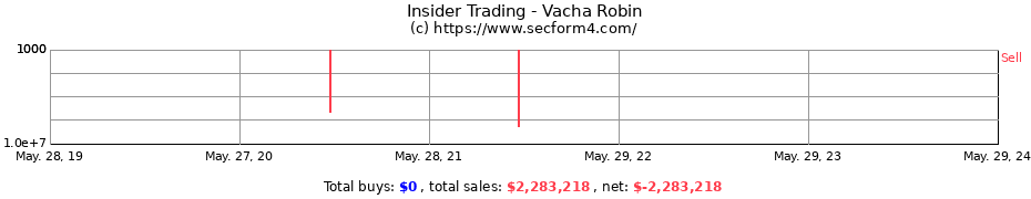 Insider Trading Transactions for Vacha Robin