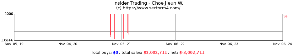 Insider Trading Transactions for Choe Jieun W.