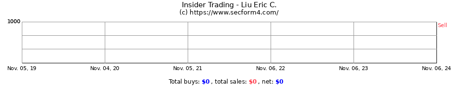 Insider Trading Transactions for Liu Eric C.