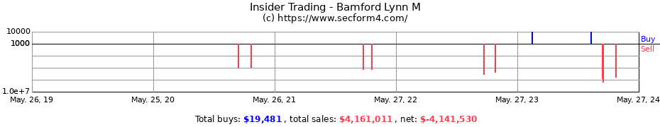 Insider Trading Transactions for Bamford Lynn M